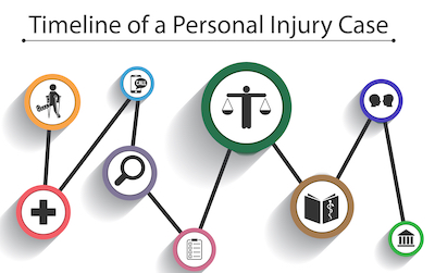 The Mediation Of Catastrophic Injury Medical Malpractice Cases